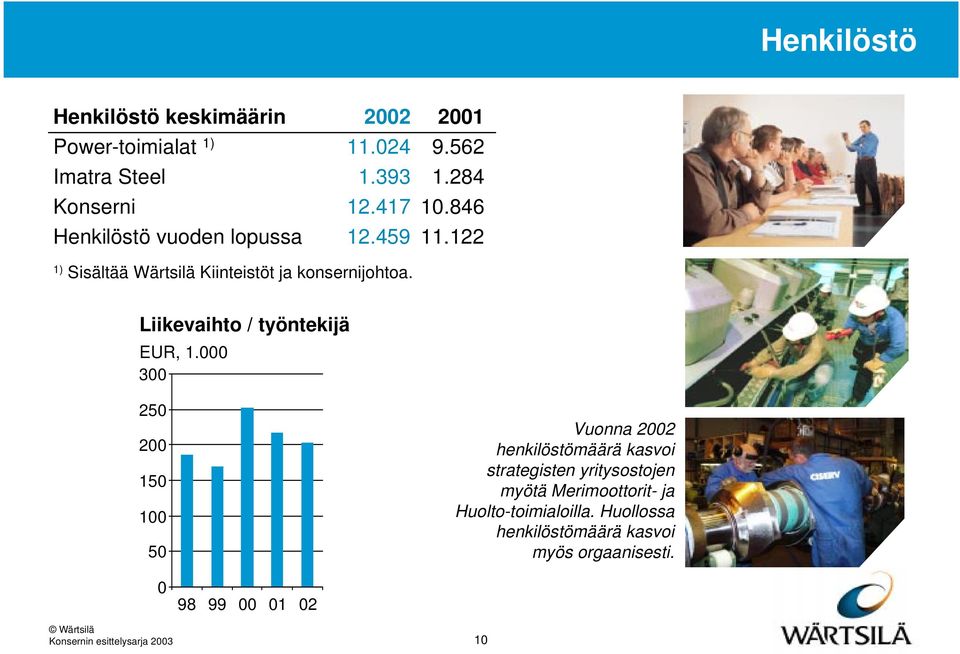 Liikevaihto / työntekijä EUR, 1.