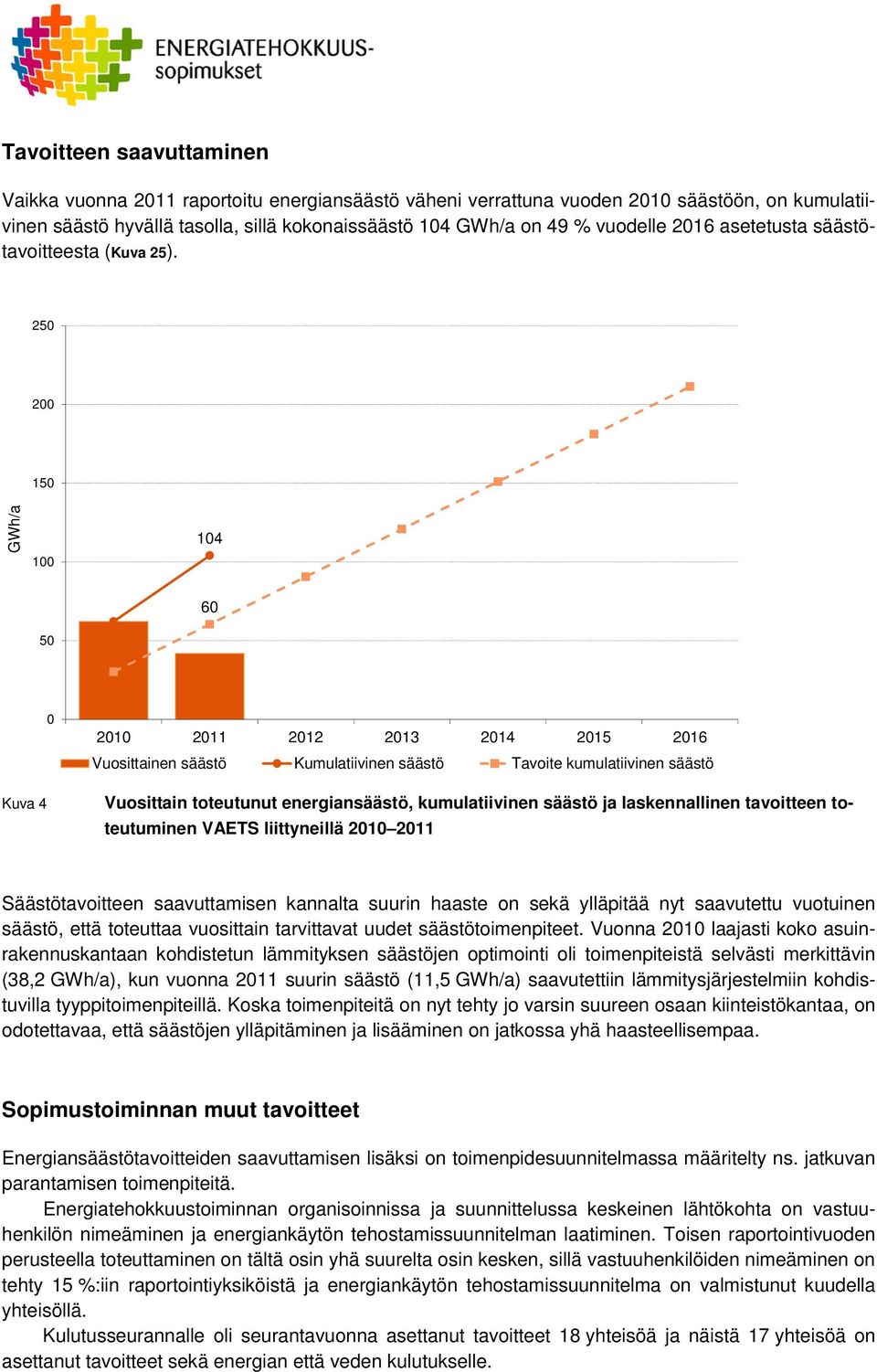 250 200 150 GWh/a 100 104 60 50 0 2010 2011 2012 2013 2014 2015 2016 Vuosittainen säästö Kumulatiivinen säästö Tavoite kumulatiivinen säästö Kuva 4 Vuosittain toteutunut energiansäästö,