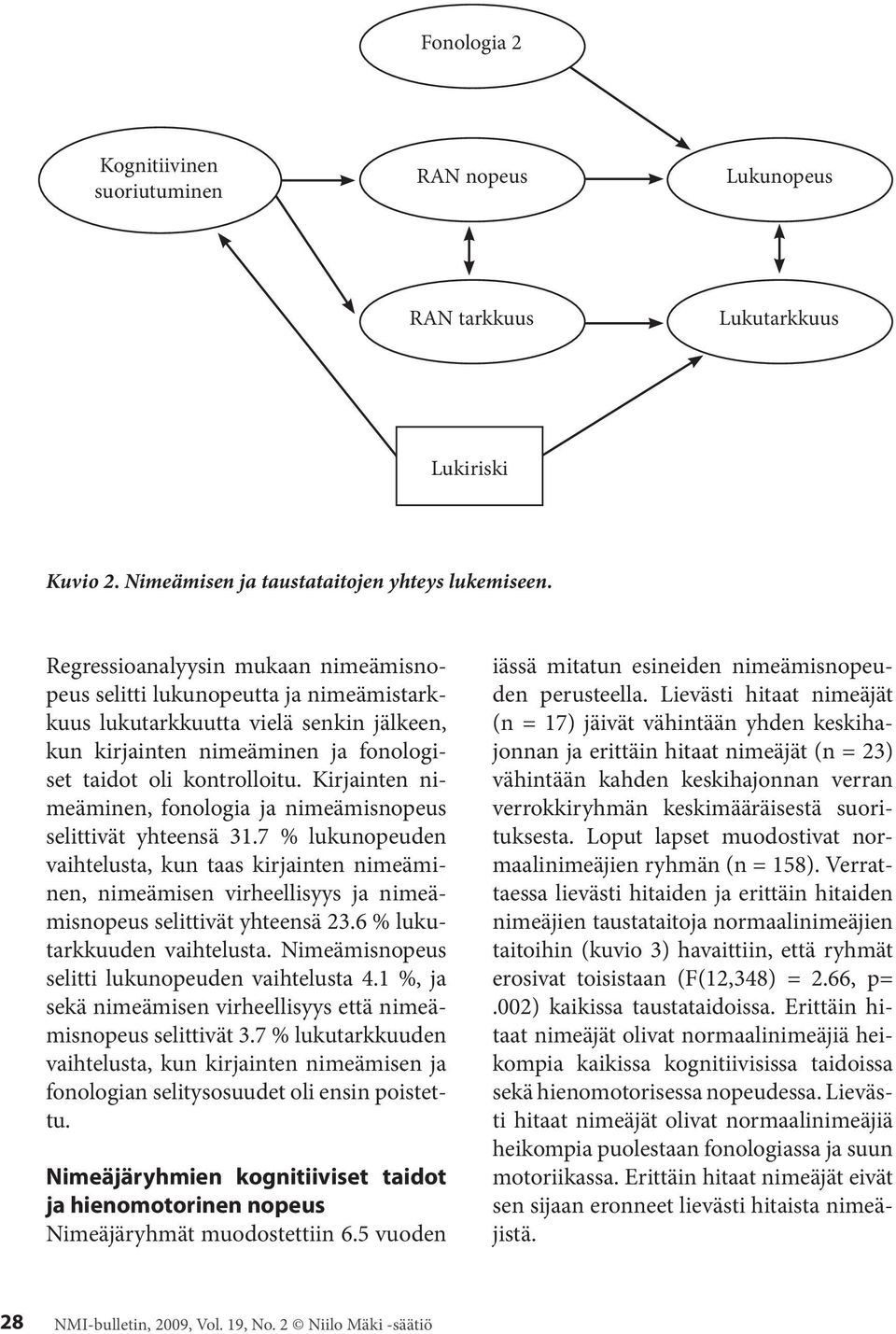 Kirjainten nimeäminen, fonologia ja nimeämisnopeus selittivät yhteensä 31.