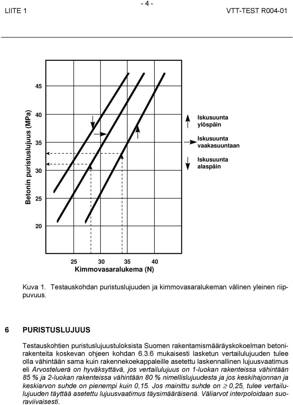 6 PURISTUSLUJUUS Testauskohtien puristuslujuustuloksista Suomen rakentamismääräyskokoelman betonirakenteita koskevan ohjeen kohdan 6.3.