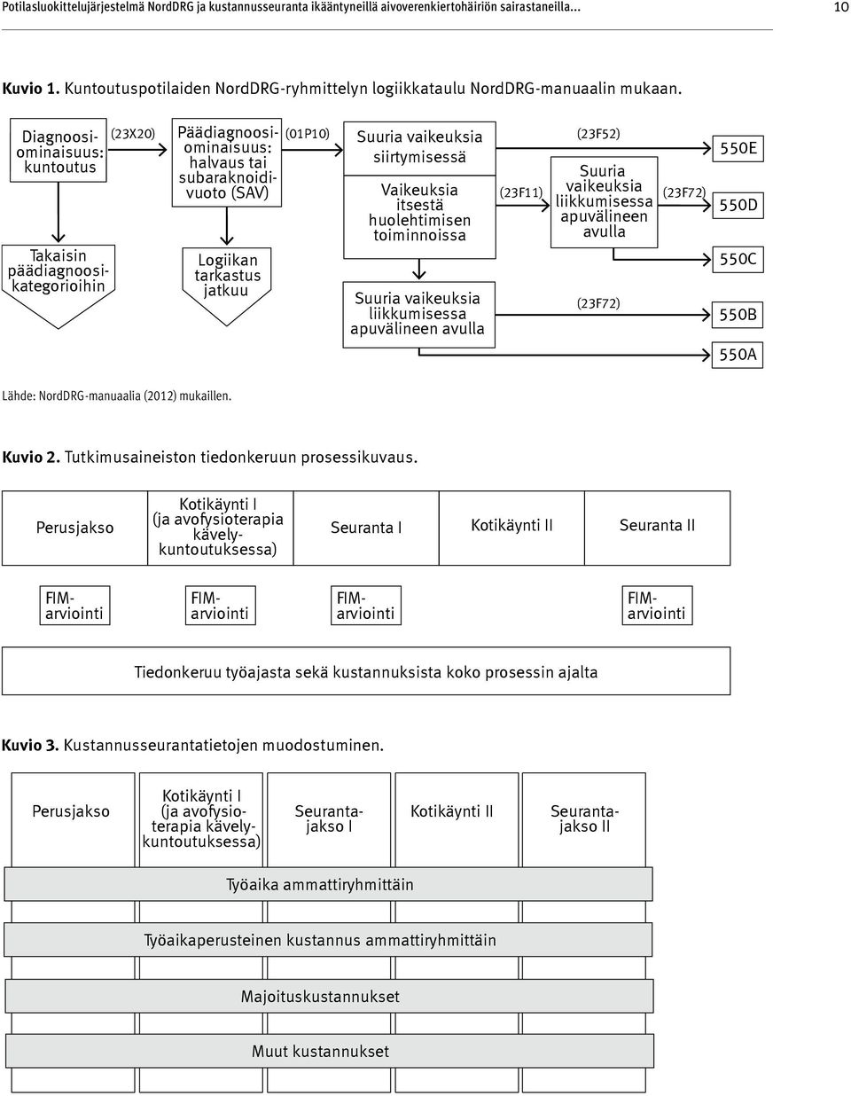 Diagnoosiominaisuus: (23X20) kuntoutus Takaisin päädiagnoosikategorioihin Päädiagnoosiominaisuus: halvaus tai subaraknoidivuoto (SAV) Logiikan tarkastus jatkuu (01P10) Suuria vaikeuksia siirtymisessä