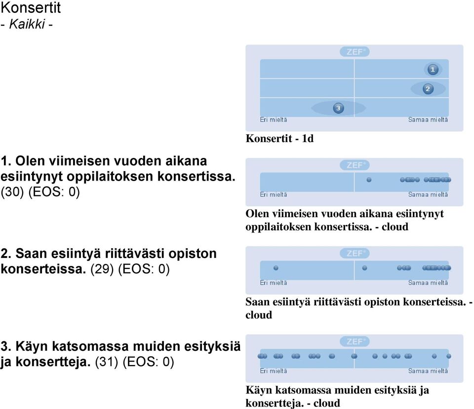 Saan esiintyä riittävästi opiston konserteissa.