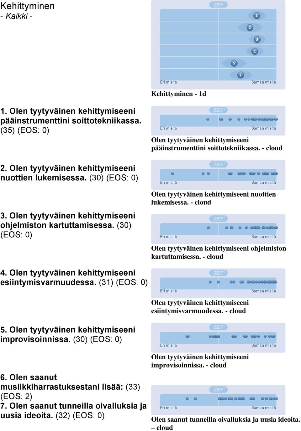 - cloud Olen tyytyväinen kehittymiseeni ohjelmiston kartuttamisessa. - cloud 4. Olen tyytyväinen kehittymiseeni esiintymisvarmuudessa.