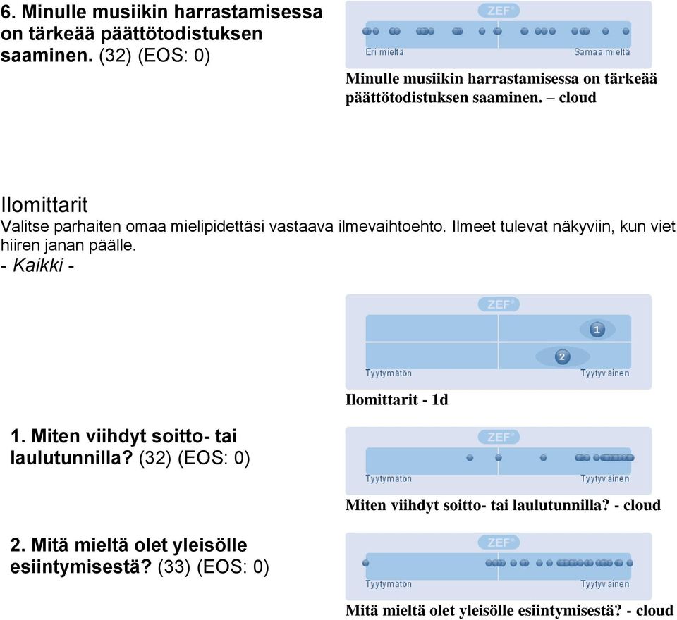 cloud Ilomittarit Valitse parhaiten omaa mielipidettäsi vastaava ilmevaihtoehto.