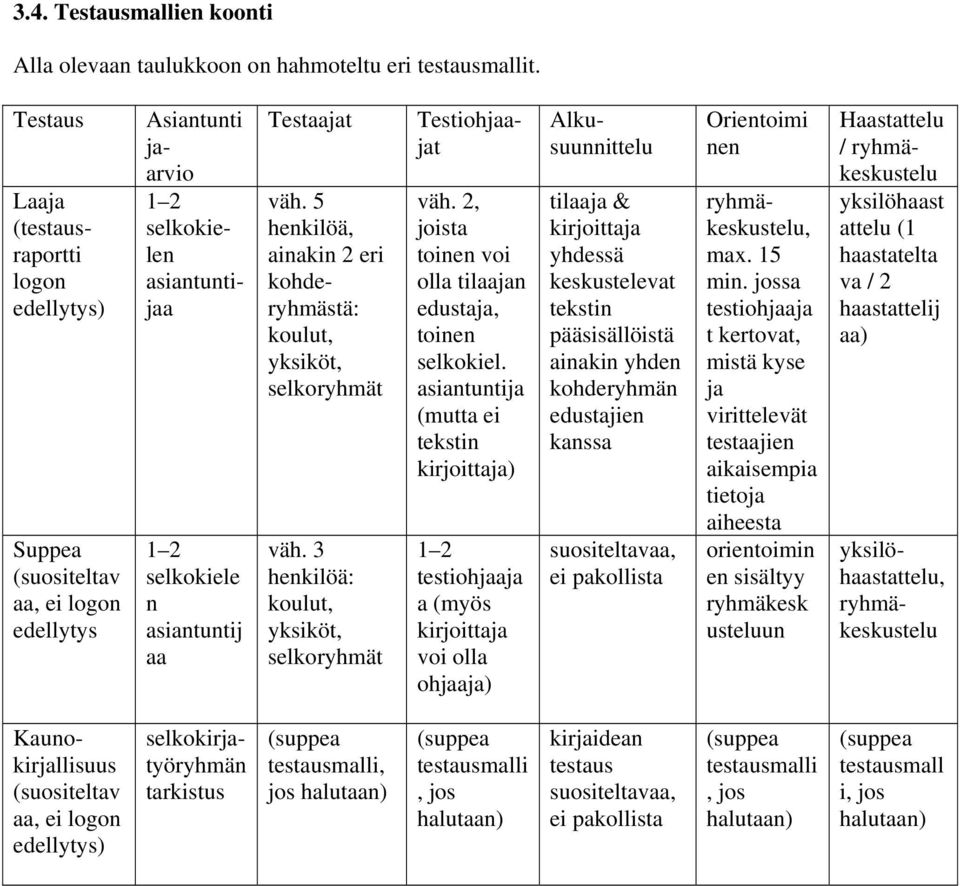 5 henkilöä, ainakin 2 eri kohderyhmästä: koulut, yksiköt, selkoryhmät väh. 3 henkilöä: koulut, yksiköt, selkoryhmät väh. 2, joista toinen voi olla tilaajan edustaja, toinen selkokiel.