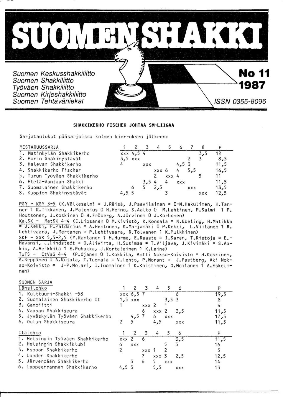 Turun Työväen Shakkikerho 2 xxx 6. EteLä-Vantaan Shakki 3,5 4 4 7. SuomaLainen Shakkikerho 6 5 2,5 8.