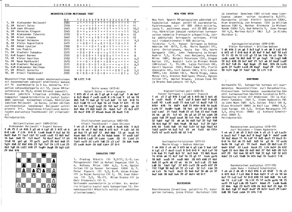 SM Viktor Gavrikov 2550 14. SM Naum Rashkovski 2470 15. KvM VLadimir MaLanjuk 2575 16. KvM ALeksander HaLifman 2515 17. SM Mi hail Gurevits 2540 18.