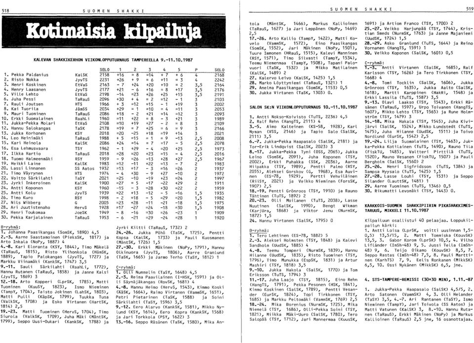 Lassi Linnanen 21. Timo Väyrynen 22. Voitto Särki Lahti 23. Jyrki Inkeroinen 24. Antti Koponen 25. Antti KoLu 26. Timo Kuro 27. Nils Wikberg 28. Ari Juutistenaho 29. Henri Toukomaa 30.