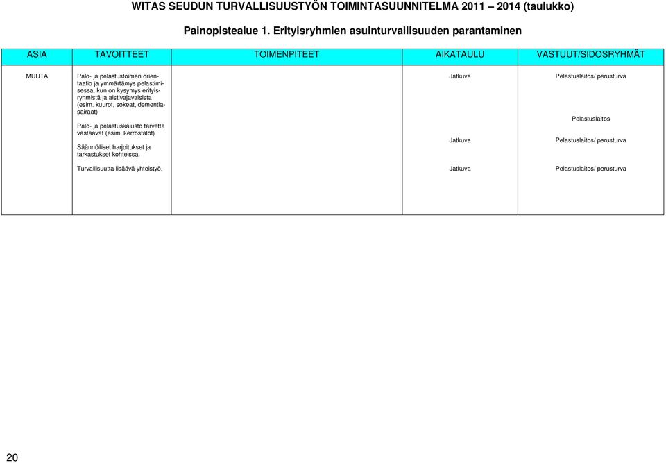 ymmärtämys pelastimisessa, kun n kysymys erityisryhmistä ja aistivajavaisista (esim.