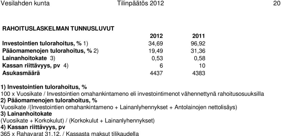 omahankintameno eli investointimenot vähennettynä rahoitusosuuksilla 2) Pääomamenojen tulorahoitus, % Vuosikate /(Investointien omahankintameno + Lainanlyhennykset +