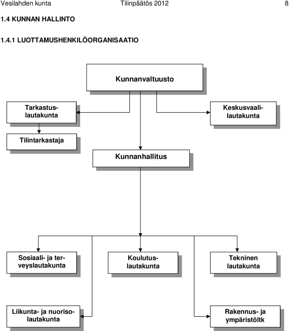 1 LUOTTAMUSHENKILÖORGANISAATIO Kunnanvaltuusto Tarkastuslautakunta