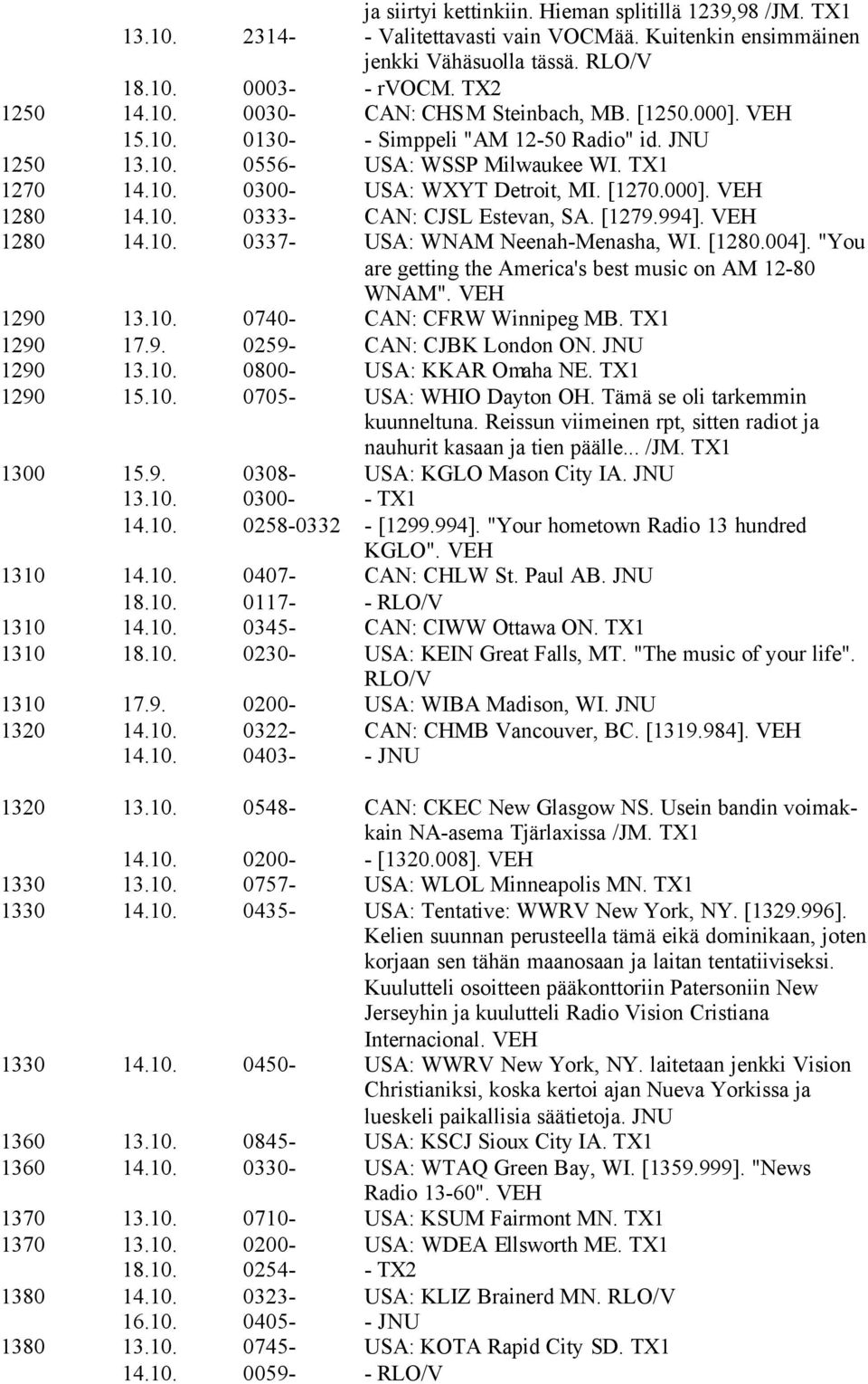 [1279.994]. VEH 1280 14.10. 0337- USA: WNAM Neenah-Menasha, WI. [1280.004]. "You are getting the America's best music on AM 12-80 WNAM". VEH 1290 13.10. 0740- CAN: CFRW Winnipeg MB. TX1 1290 17.9. 0259- CAN: CJBK London ON.