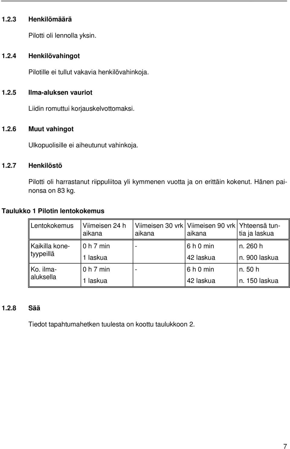 Taulukko 1 Pilotin lentokokemus Lentokokemus Kaikilla konetyypeillä Ko.