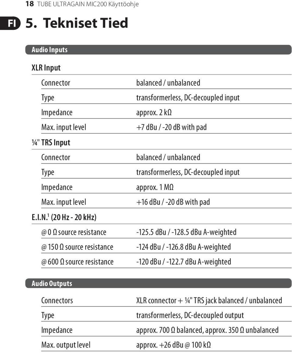 8 dbu A-weighted -120 dbu / -122.7 dbu A-weighted Audio Outputs Connectors Type Impedance Max.