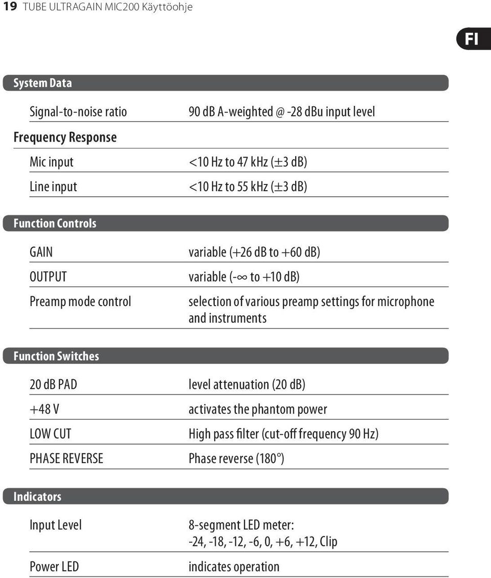 preamp settings for microphone and instruments Function Switches 20 db PAD level attenuation (20 db) +48 V activates the phantom power LOW CUT High pass filter