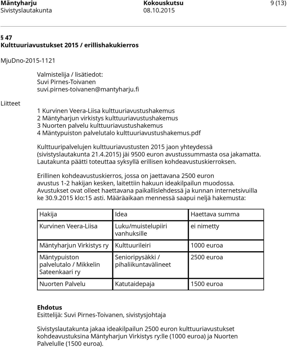 pdf Kulttuuripalvelujen kulttuuriavustusten 2015 jaon yhteydessä (sivistyslautakunta 21.4.2015) jäi 9500 euron avustussummasta osa jakamatta.