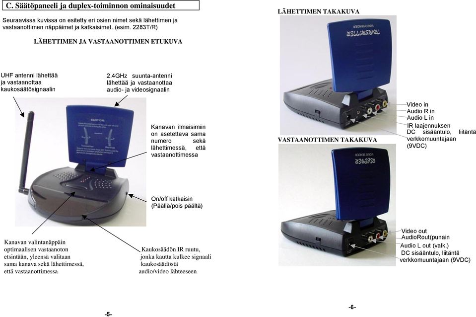 4GHz suunta-antenni lähettää ja vastaanottaa audio- ja videosignaalin Kanavan ilmaisimiin on asetettava sama numero sekä lähettimessä, että vastaanottimessa Channel select CH3 or CH4 (NTSC only)