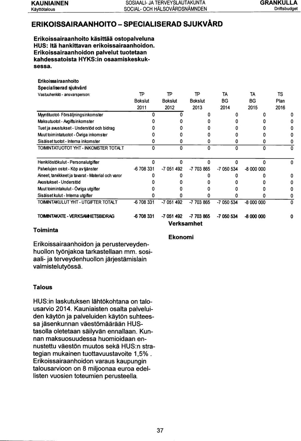 Erikoissairaanhoito Specialiserad sjukvård Vastuuhenkilö - ansvarsperson: TP TP TP TA Boksiut Boksiut Boksiut BG 2011 2012 2013 2014 My intituotot- Försäljningsinkomster 0 Maksutuotot-