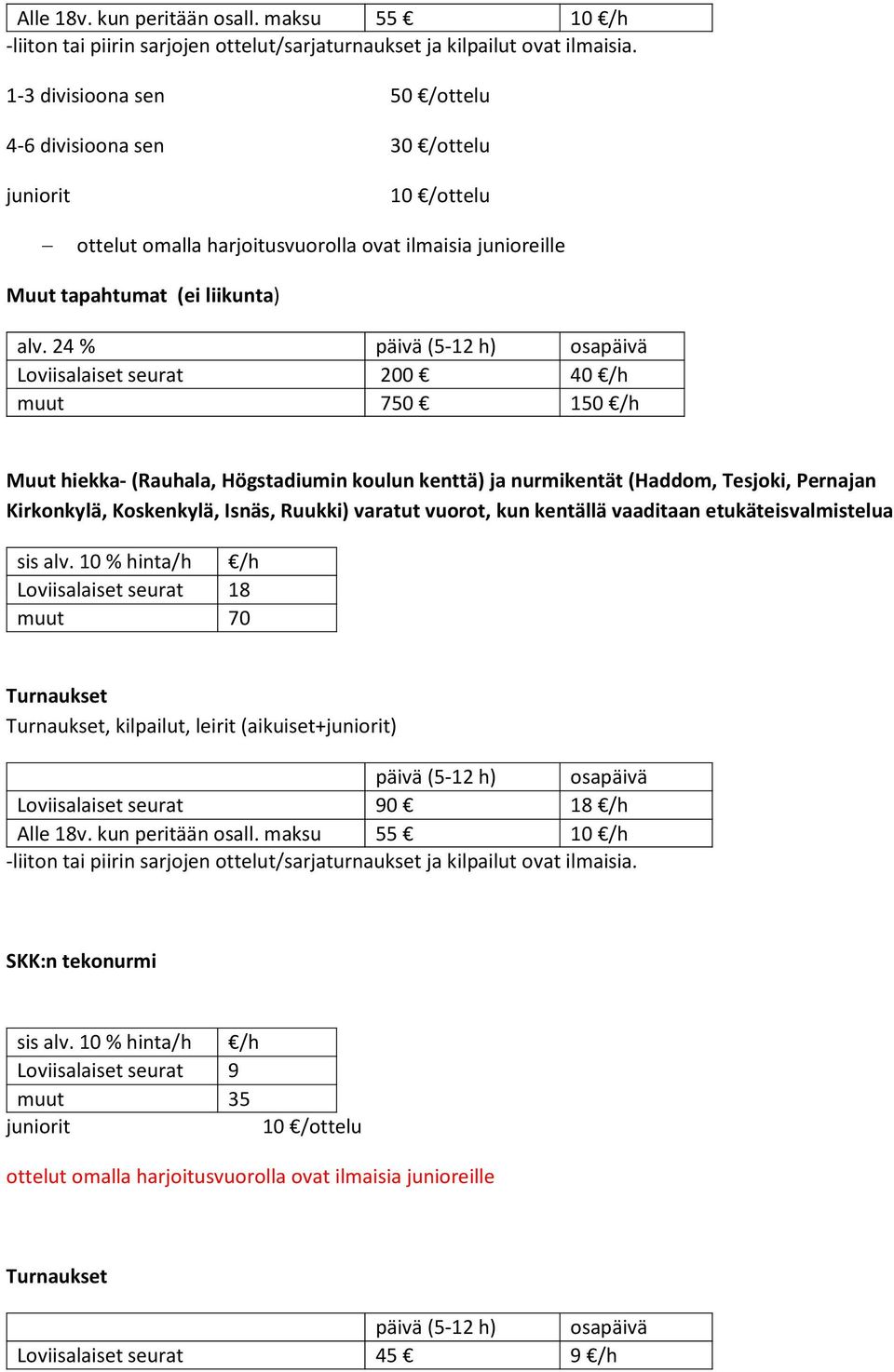 24 % Loviisalaiset seurat 200 40 /h muut 750 150 /h Muut hiekka- (Rauhala, Högstadiumin koulun kenttä) ja nurmikentät (Haddom, Tesjoki, Pernajan Kirkonkylä, Koskenkylä, Isnäs, Ruukki) varatut vuorot,