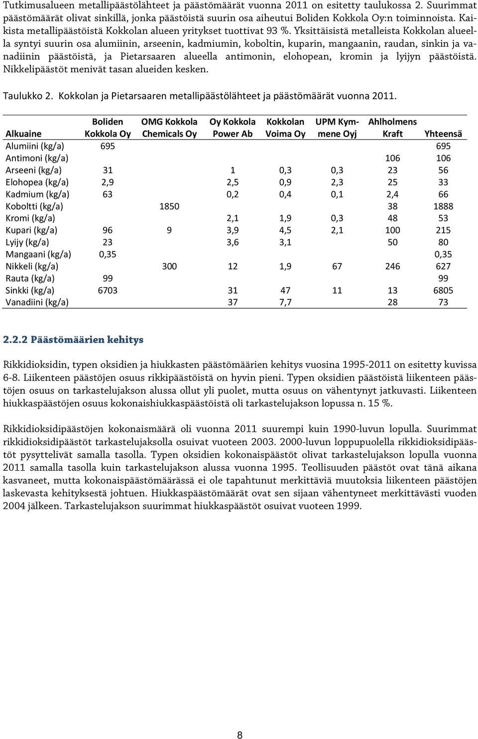 Yksittäisistä metalleista Kokkolan alueella syntyi suurin osa alumiinin, arseenin, kadmiumin, koboltin, kuparin, mangaanin, raudan, sinkin ja vanadiinin päästöistä, ja Pietarsaaren alueella