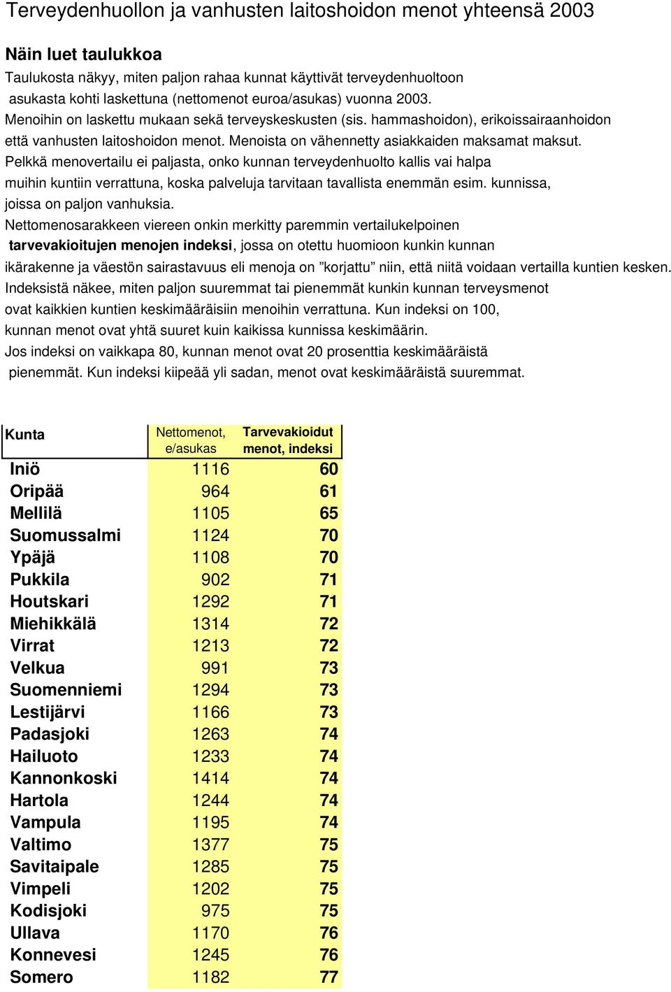 Menoista on vähennetty asiakkaiden maksamat maksut.