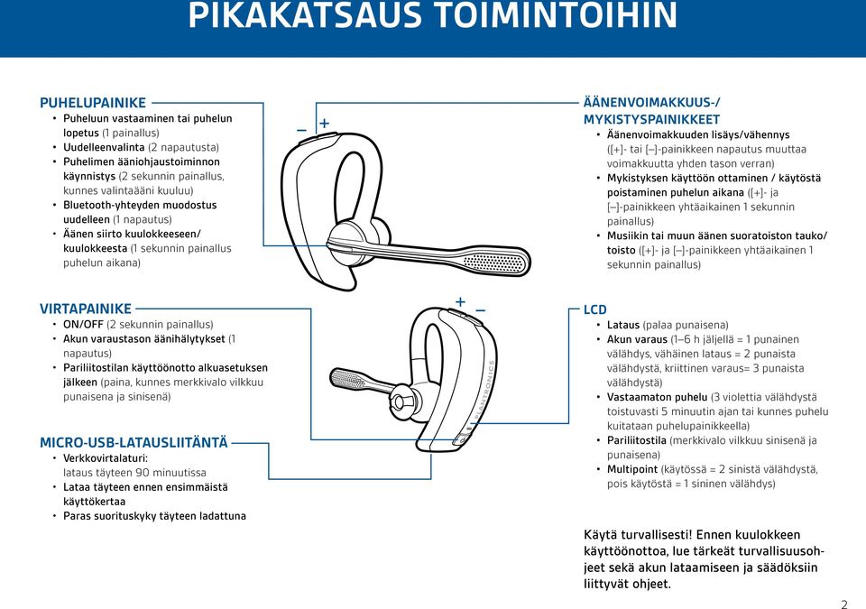 Äänenvoimakkuuden lisäys/vähennys ([+]- tai [ ]-painikkeen napautus muuttaa voimakkuutta yhden tason verran) Mykistyksen käyttöön ottaminen / käytöstä poistaminen puhelun aikana ([+]- ja [