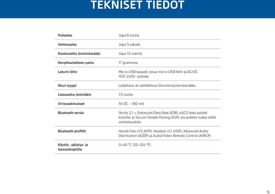 -pistoke Ladattava, ei-vaihdettava litiumionipolymeeriakku 1,5 tuntia 5V DC 180 ma Versio 2.