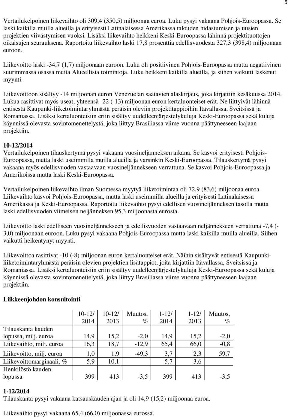 Lisäksi liikevaihto heikkeni Keski-Euroopassa lähinnä projektituottojen oikaisujen seurauksena. Raportoitu liikevaihto laski 17,8 prosenttia edellisvuodesta 327,3 (398,4) miljoonaan euroon.