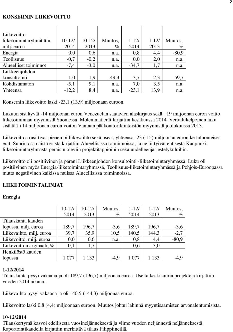 Lukuun sisältyvät -14 miljoonan euron Venezuelan saatavien alaskirjaus sekä +19 miljoonan euron voitto liiketoiminnan myynnistä Suomessa. Molemmat erät kirjattiin kesäkuussa.