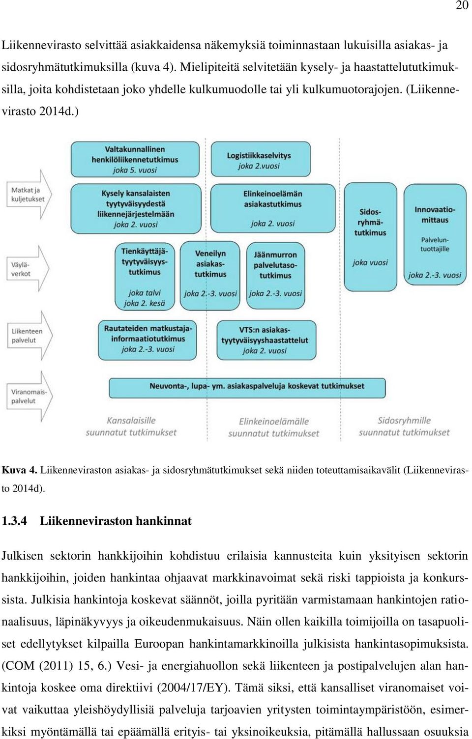 Liikenneviraston asiakas- ja sidosryhmätutkimukset sekä niiden toteuttamisaikavälit (Liikennevirasto 2014d). 1.3.