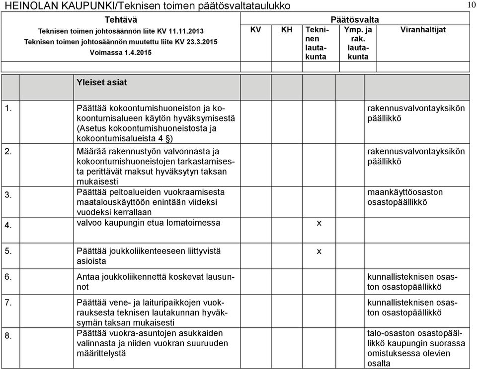 Päättää peltoalueiden vuokraamisesta maatalouskäyttöön enintään viideksi vuodeksi kerrallaan 4.