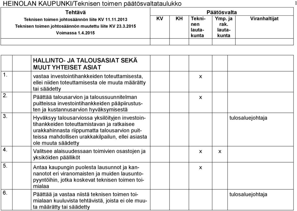 Hyväksyy talousarviossa yksilöityjen investointihankkeiden toteuttamistavan ja ratkaisee urakkahinnasta riippumatta talousarvion puitteissa mahdollisen urakkakilpailun, ellei asiasta ole muuta