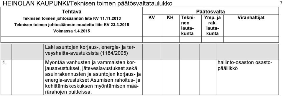 asuinrakennusten ja asuntojen korjaus- ja energia-avustukset Asumisen