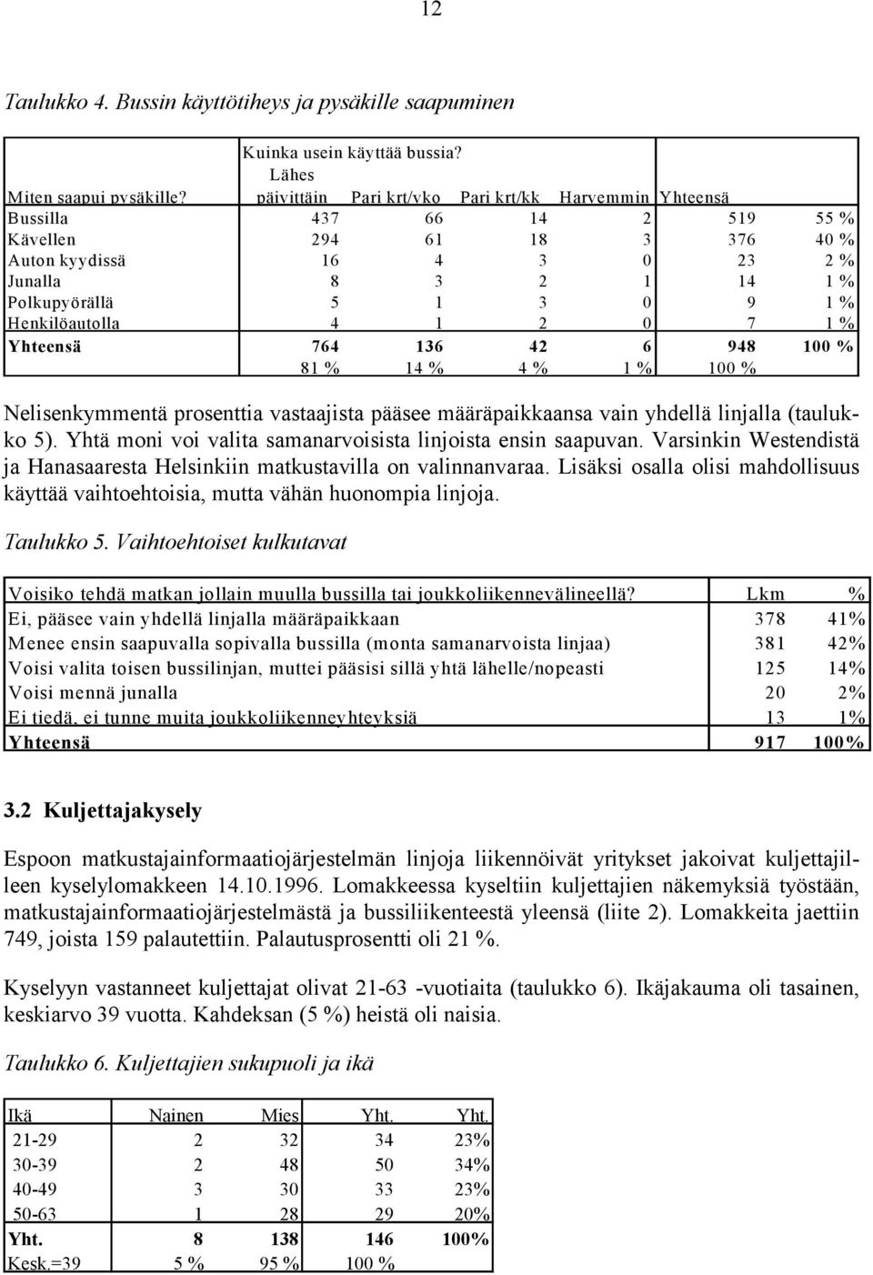 Henkilöautolla 4 1 2 0 7 1 % Yhteensä 764 136 42 6 948 100 % 81 % 14 % 4 % 1 % 100 % Nelisenkymmentä prosenttia vastaajista pääsee määräpaikkaansa vain yhdellä linjalla (taulukko 5).