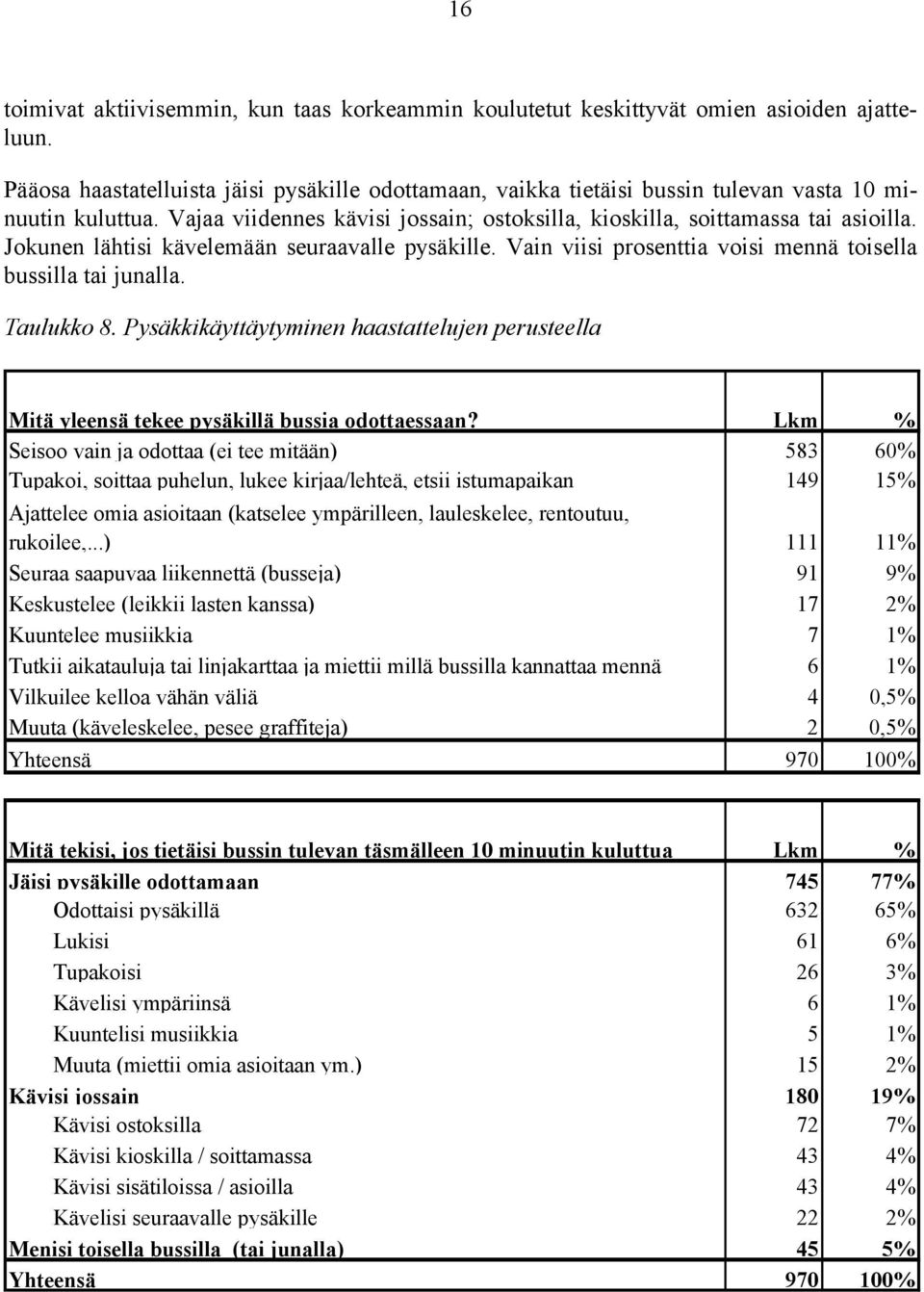 Jokunen lähtisi kävelemään seuraavalle pysäkille. Vain viisi prosenttia voisi mennä toisella bussilla tai junalla. Taulukko 8.