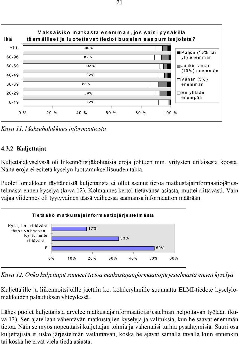 Maksuhalukkuus informaatiosta 4.3.2 Kuljettajat Kuljettajakyselyssä oli liikennöitsijäkohtaisia eroja johtuen mm. yritysten erilaisesta koosta.