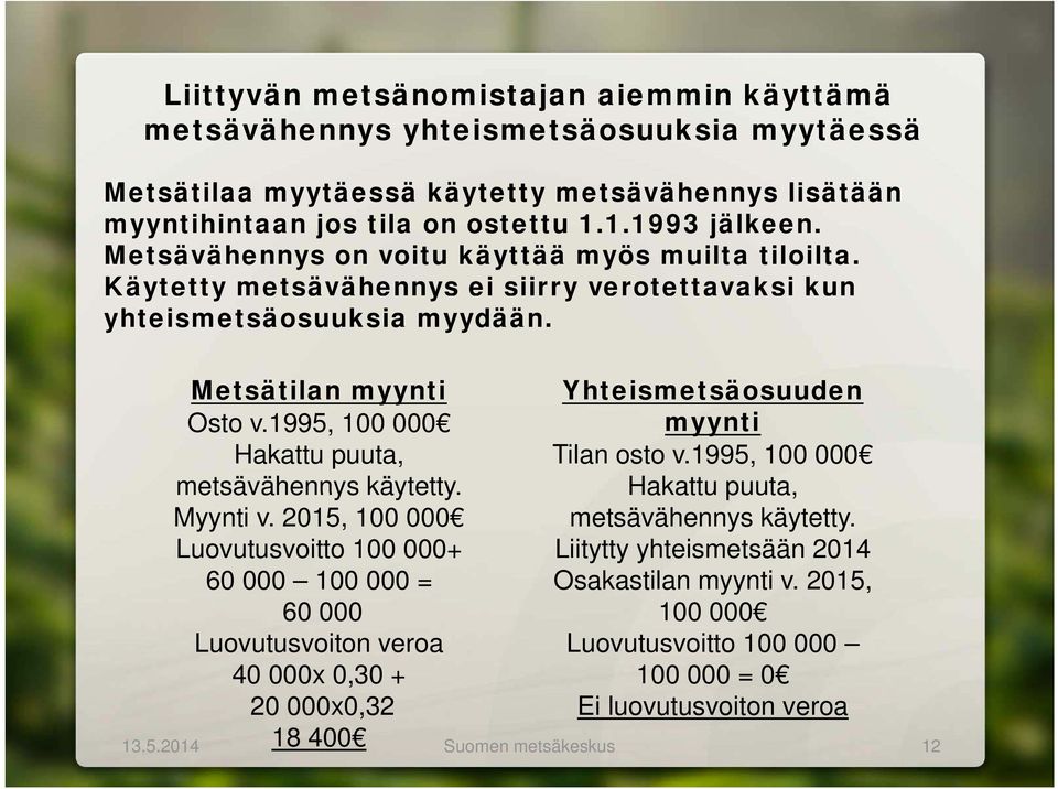 1995, 100 000 Hakattu puuta, metsävähennys käytetty. Myynti v.