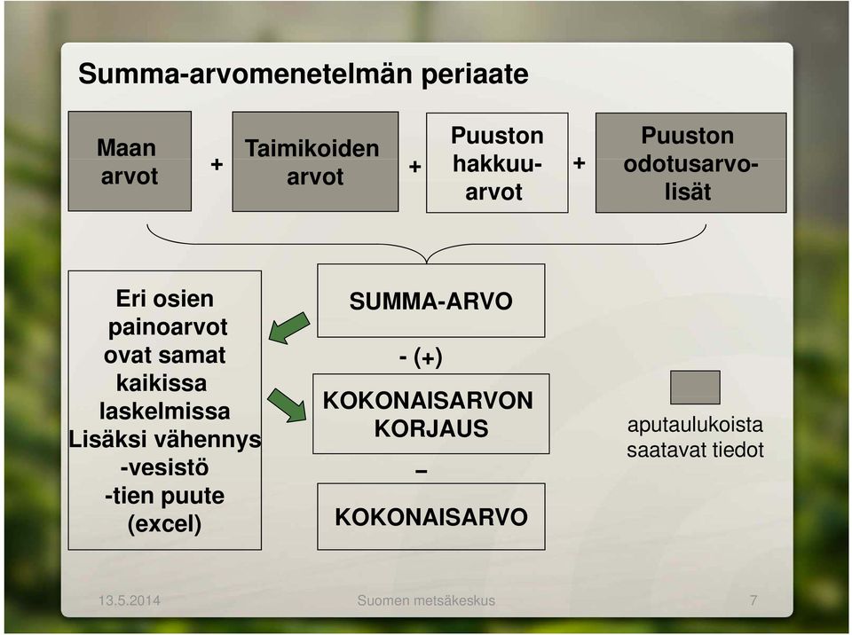 kaikissa laskelmissa Lisäksi vähennys -vesistö -tien puute (excel) SUMMA-ARVO -(+)