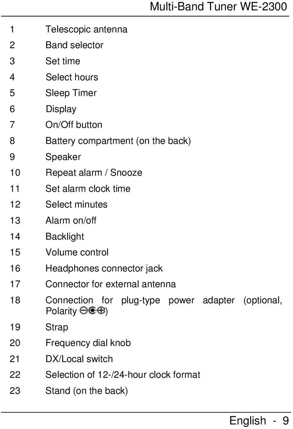 Backlight 15 Volume control 16 Headphones connector jack 17 Connector for external antenna 18 Connection for plug-type power adapter