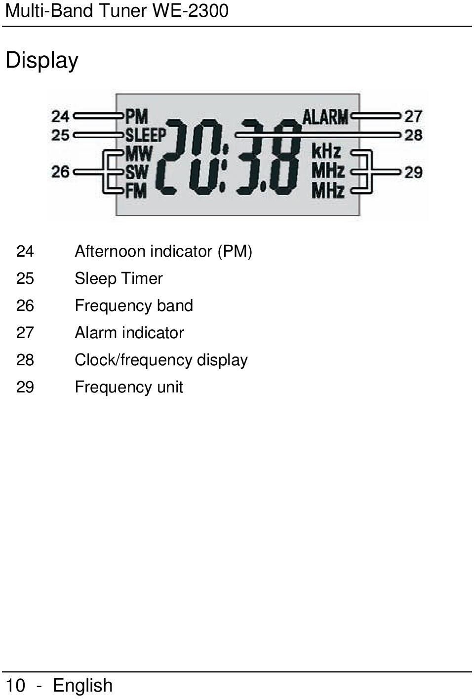 Frequency band 27 Alarm indicator 28