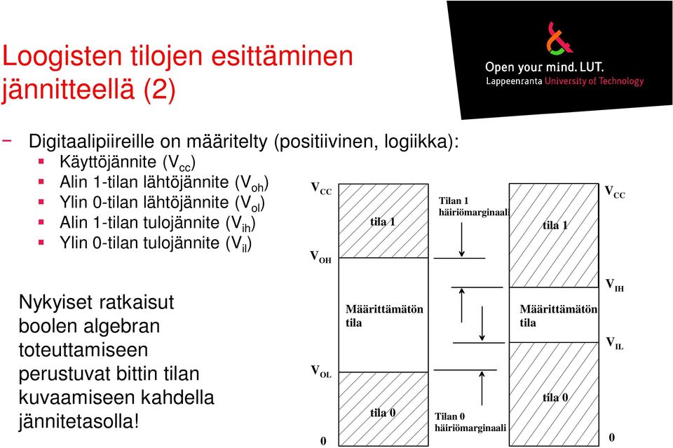 (V il ) V OH Tilan 1 tila 1 häiriömarginaali tila 1 V CC Nykyiset ratkaisut boolen algebran toteuttamiseen perustuvat bittin tilan