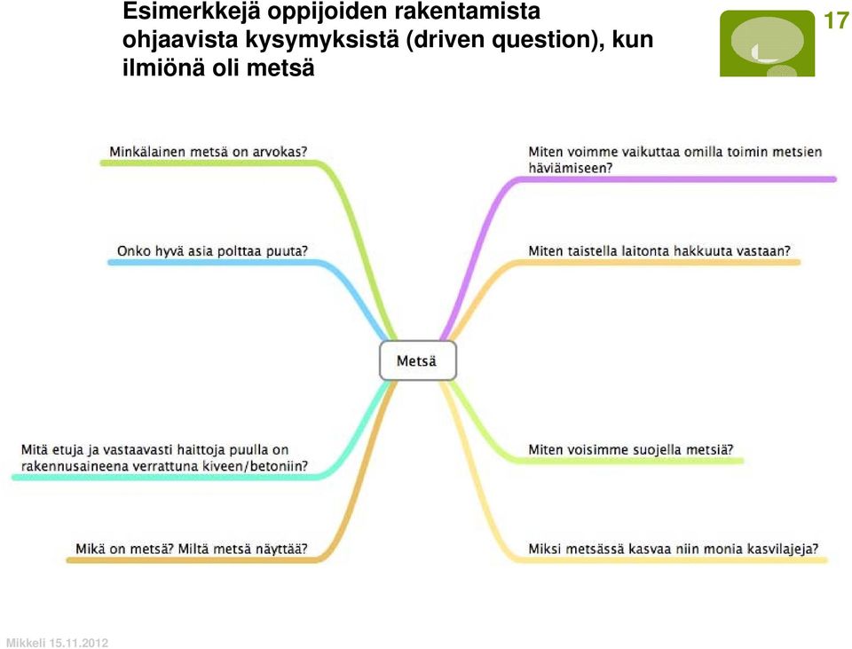 kysymyksistä (driven