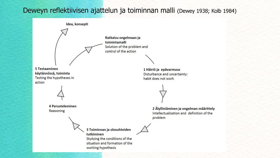 ajattelun ja