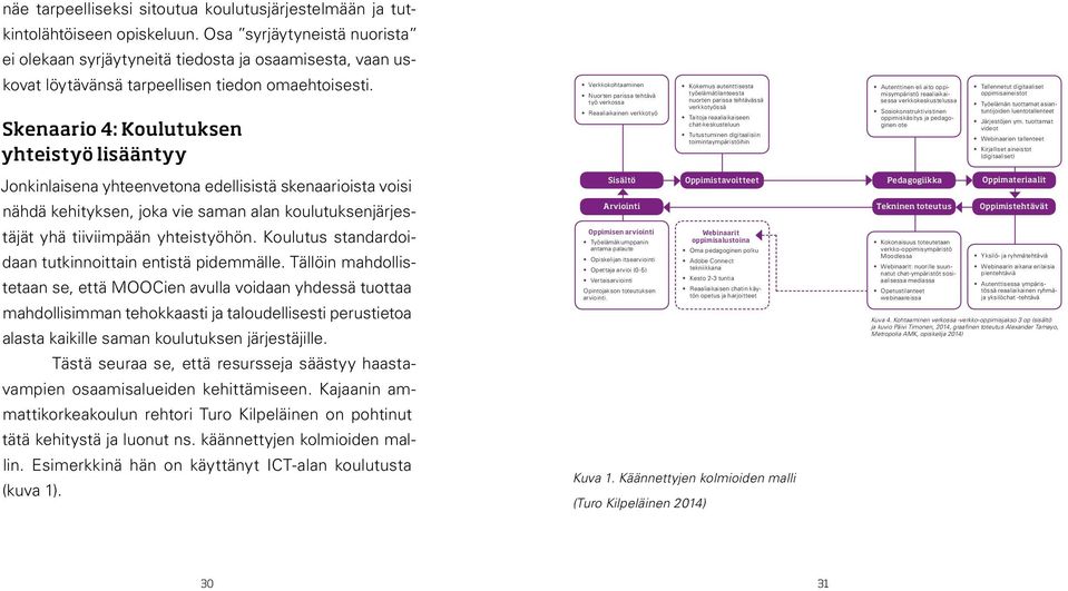 Skenaario 4: Koulutuksen yhteistyö lisääntyy Jonkinlaisena yhteenvetona edellisistä skenaarioista voisi nähdä kehityksen, joka vie saman alan koulutuksenjärjestäjät yhä tiiviimpään yhteistyöhön.