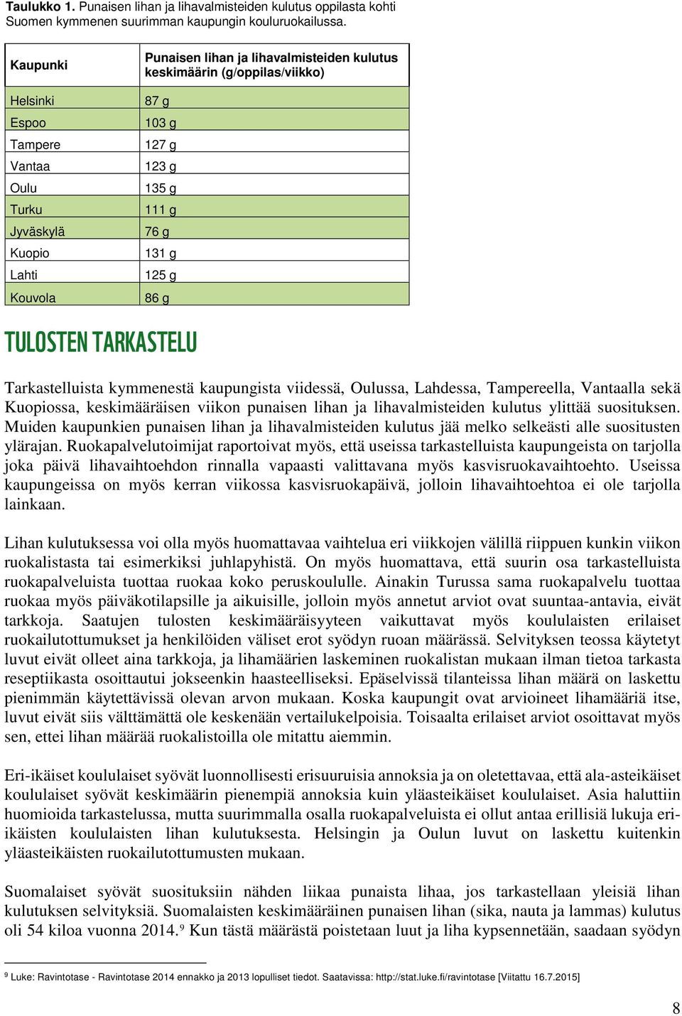 g 125 g 86 g TULOSTEN TARKASTELU Tarkastelluista kymmenestä kaupungista viidessä, Oulussa, Lahdessa, Tampereella, Vantaalla sekä Kuopiossa, keskimääräisen viikon punaisen lihan ja lihavalmisteiden