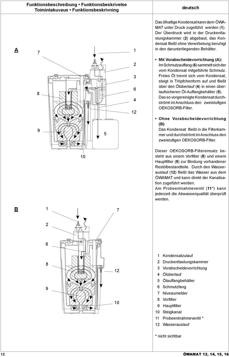 8 9 5 2 3 6 4 12 Mit Vorabscheidevorrichtung (A): Im Schmutzauffang (6) sammelt sich der vom Kondensat mitgeführte Schmutz.