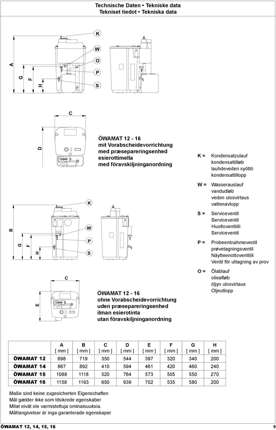 H P S P = Probeentnahmeventil prøvetagningsventil Näytteenottoventtiili Ventil för uttagning av prov E C ÖWAMAT 12-16 ohne Vorabscheidevorrichtung uden præsepareringsenhed ilman esierotinta utan