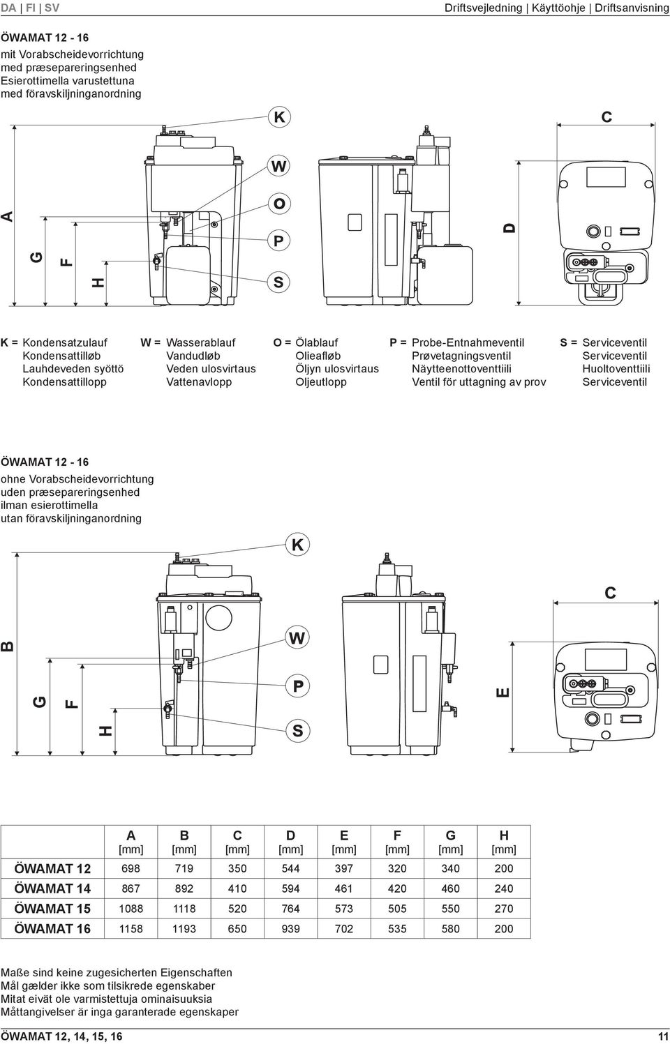 Prøvetagningsventil Näytteenottoventtiili Ventil för uttagning av prov S = Serviceventil Serviceventil Huoltoventtiili Serviceventil ÖWAMAT 12-16 ohne Vorabscheidevorrichtung uden præsepareringsenhed