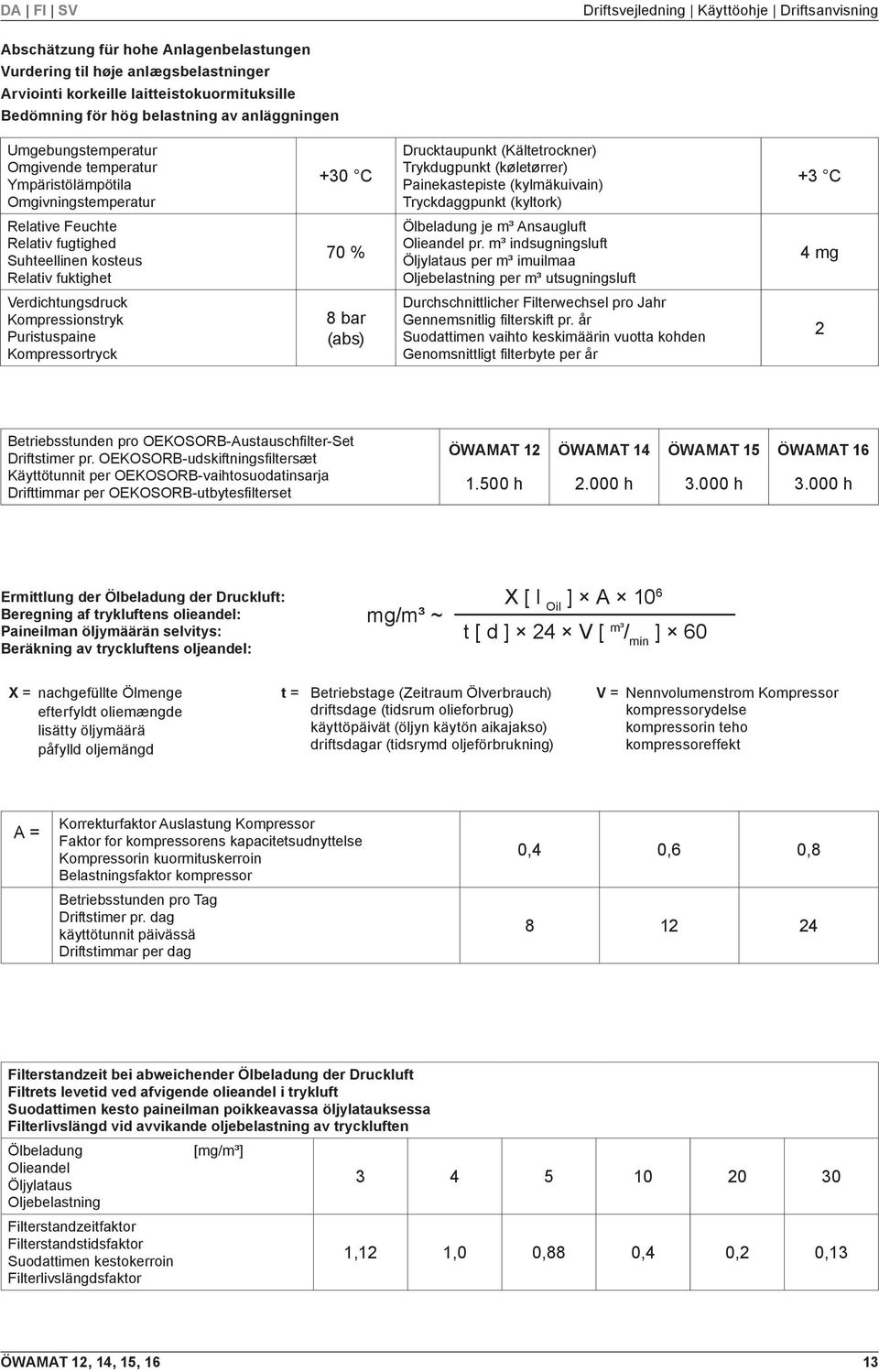 (kylmäkuivain) Tryckdaggpunkt (kyltork) +3 C Relative Feuchte Relativ fugtighed Suhteellinen kosteus Relativ fuktighet 70 % Ölbeladung je m³ Ansaugluft Olieandel pr.