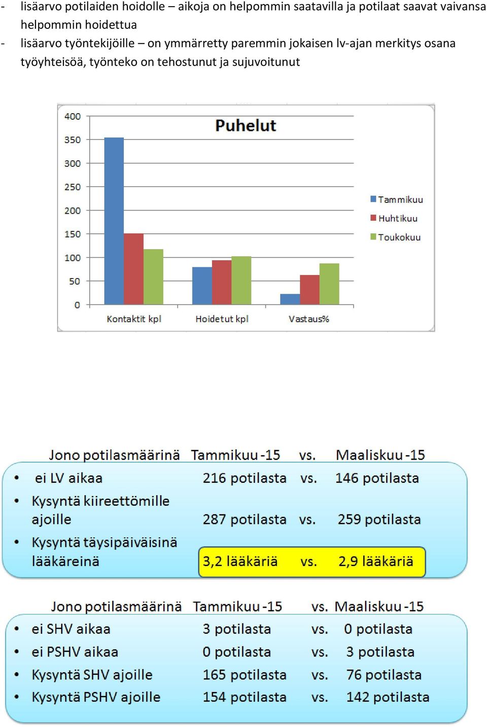 lisäarvo työntekijöille on ymmärretty paremmin jokaisen